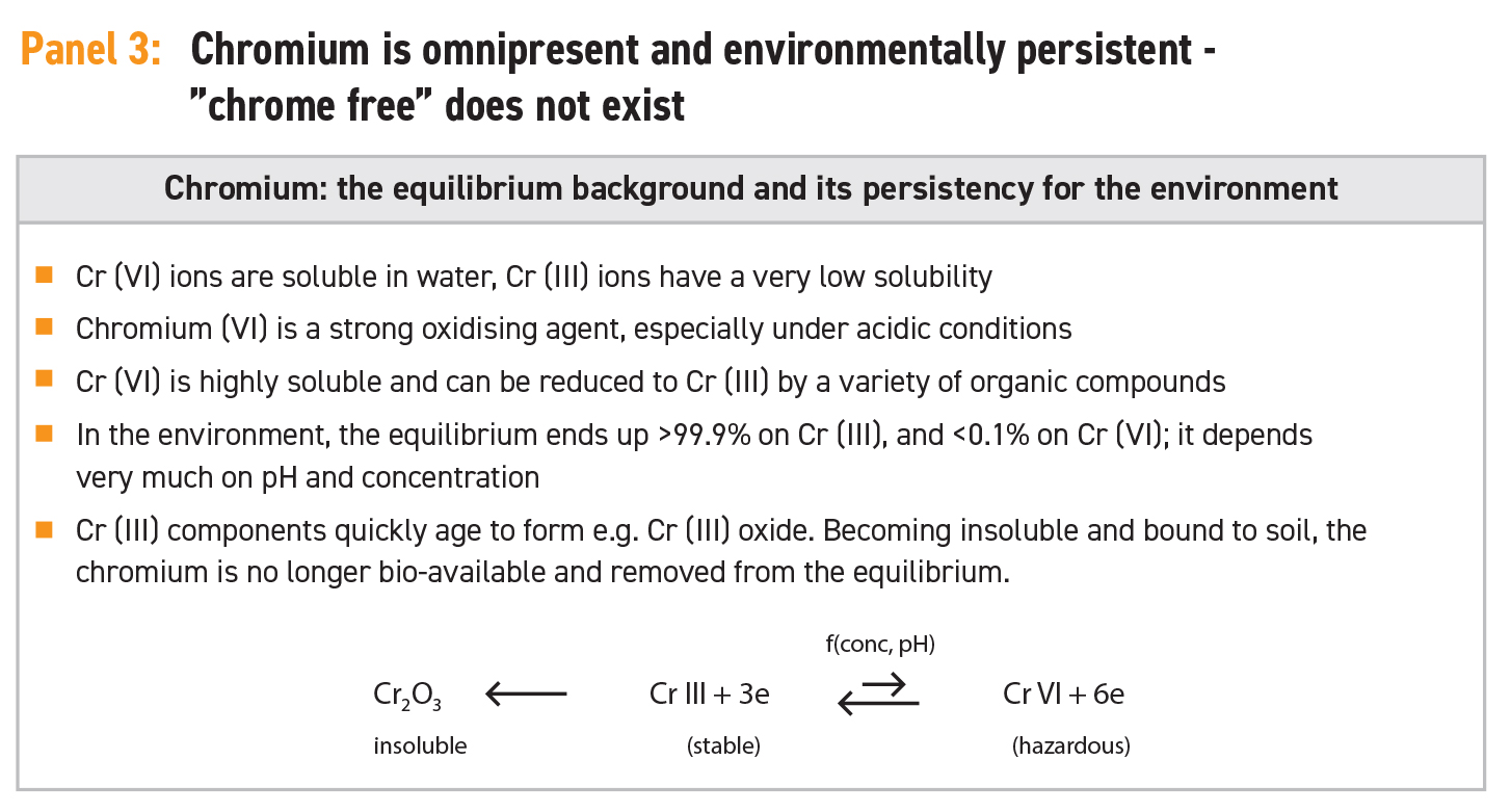 Effect of basicity of chrome tanning agents on leather properties: (a)