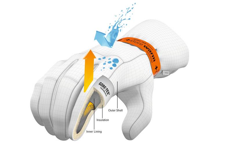 New testing system enables Gore to boost glove technology
