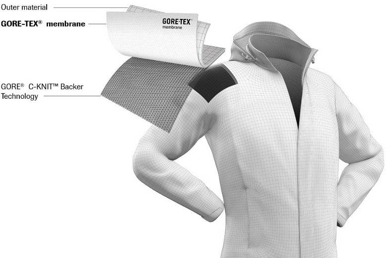Three-layer Gore-Tex laminates emulate feel of soft fabrics