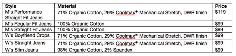 Patagonia calls on denim manufacturers to follow its lead