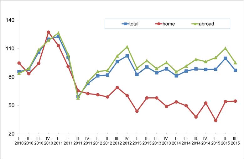 Italy’s textile sector in recovery - ACIMIT                                                                                                                                                             