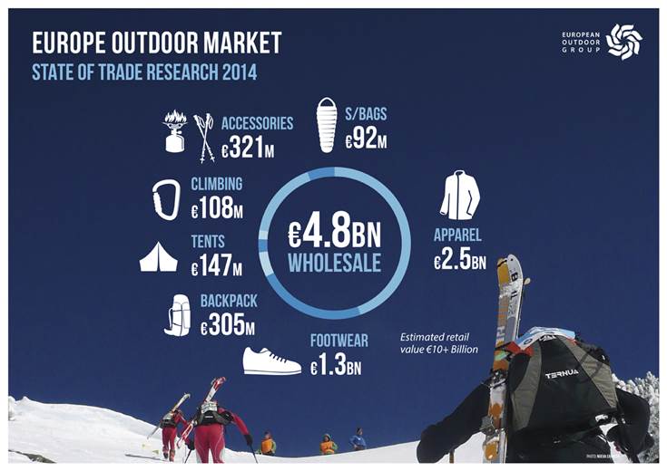 Outdoor industry survey: Rising prices lead to positive outlook for 2016                                                                                                                                