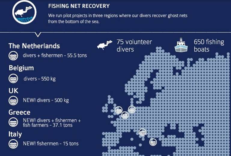 Healthy Seas net recycling increases threefold in 2015