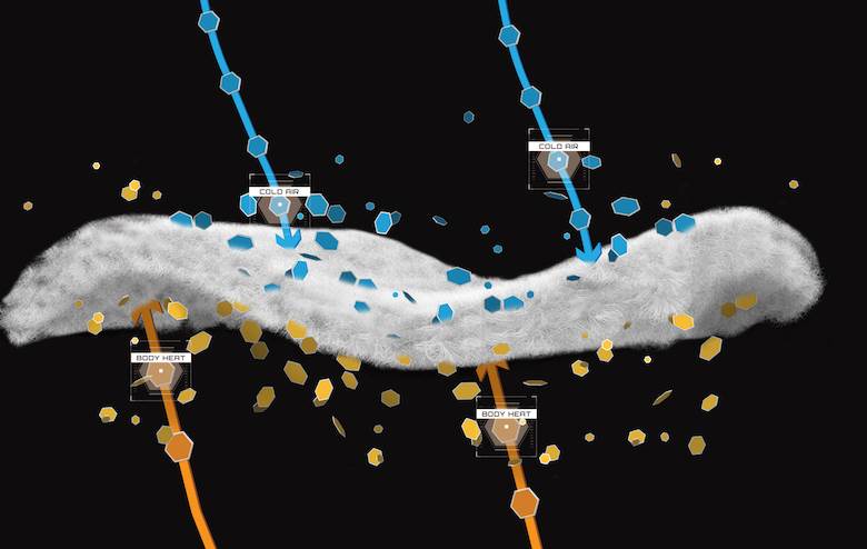 Polartec creates insulation with 80% recycled content                                                                                                                                                   