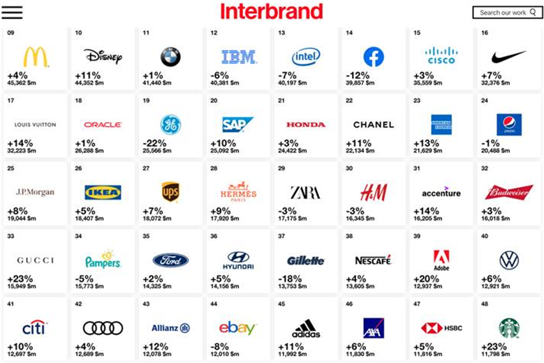 Top 9 Sportswear Brands Globally 