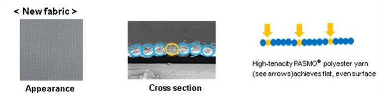 Teijin’s ripstop alternative combats traditional snagging problems