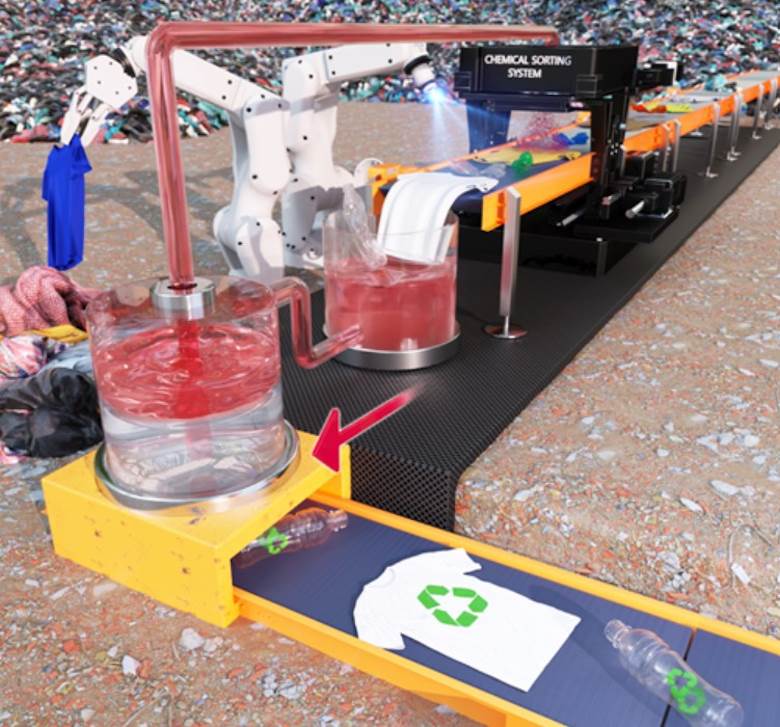 Dyes used to isolate recyclable PET textile fibres