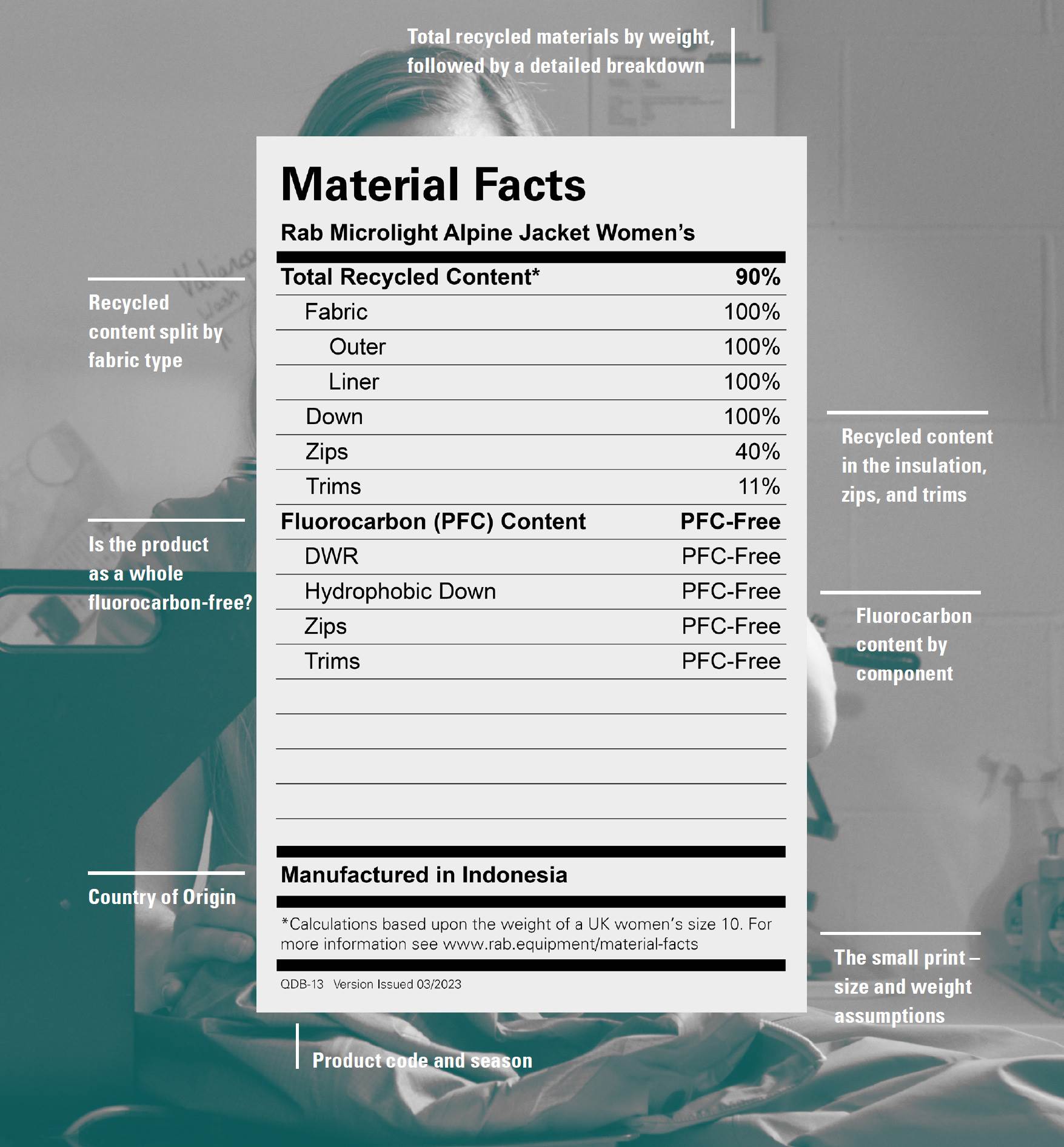 Equip rolls out new ‘material facts tables’ for Rab