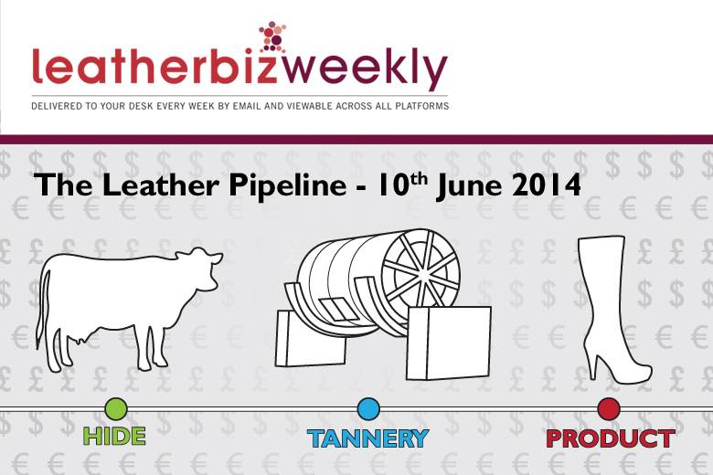 Leather Pipeline: Hebei closures highlight the recent oversupply of tanning capacity