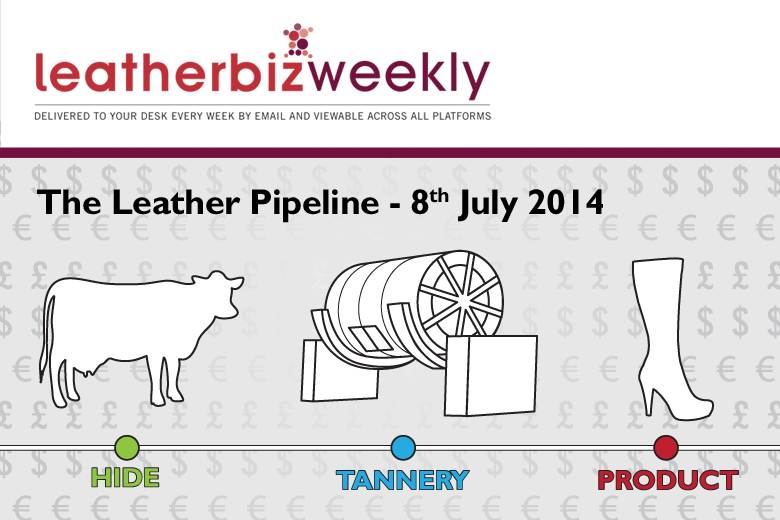 Leather Pipeline: Biggest players are eroding natural market forces