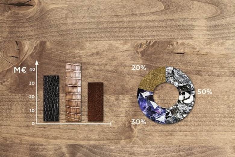 Kering makes sustainability top 100