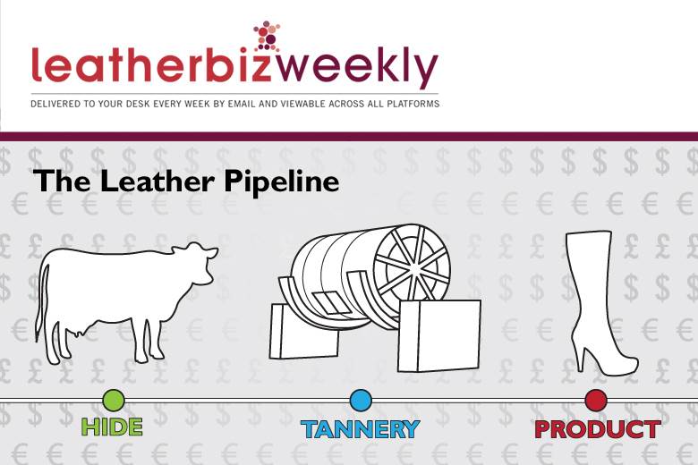 Leather Pipeline: Upholstery sector could benefit from lockdown