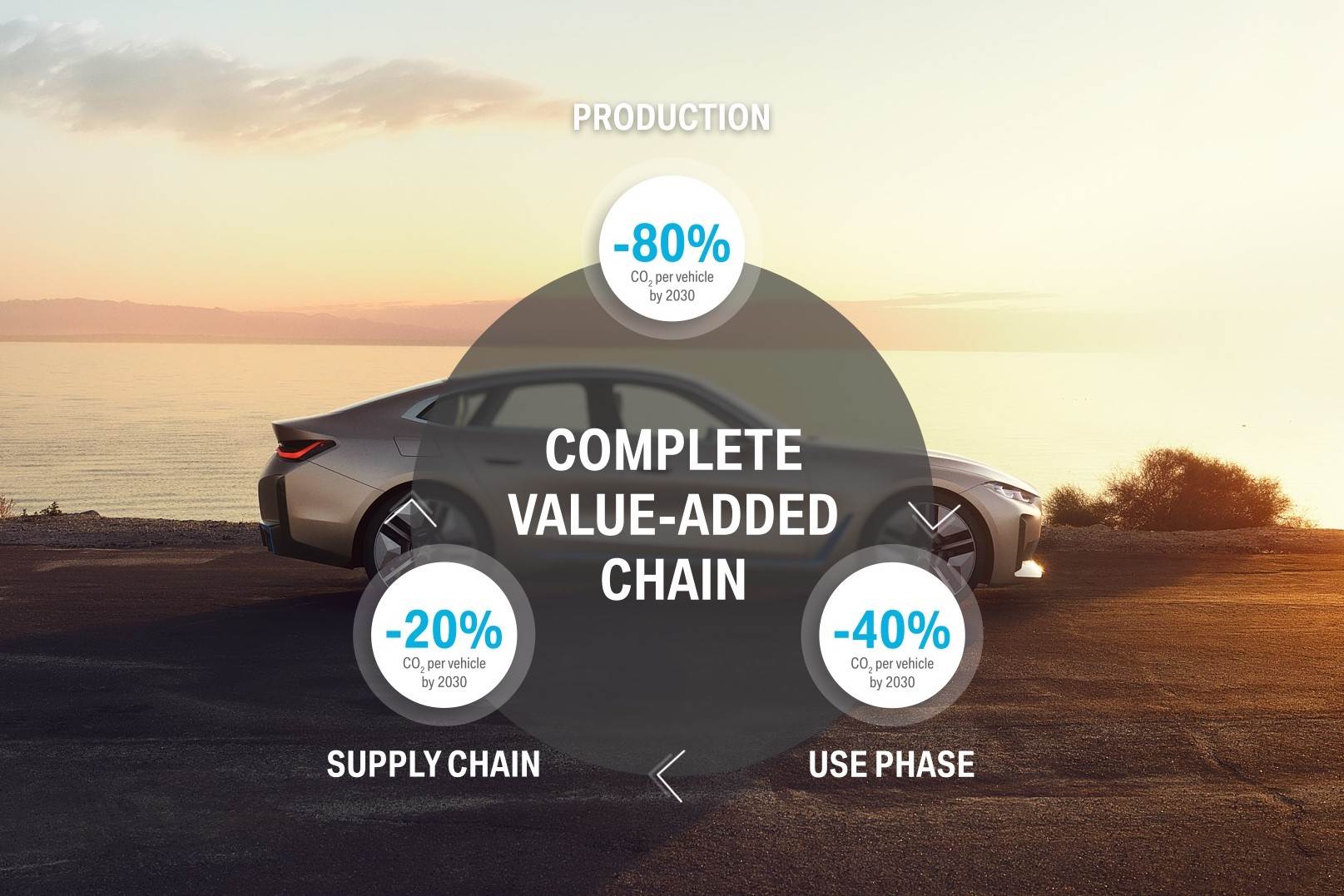 BMW to set targets for suppliers in bid to slash CO2