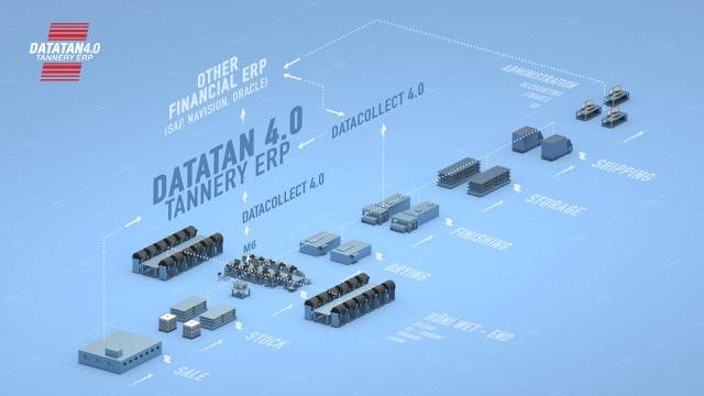 Tanning industry technology tie-up