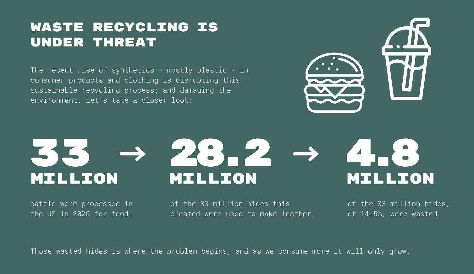 LHCA highlights environmental costs of wasted hides