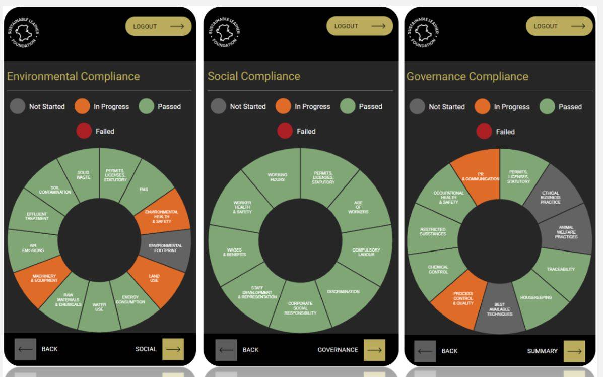Five tanneries join SLF Transparency Dashboard