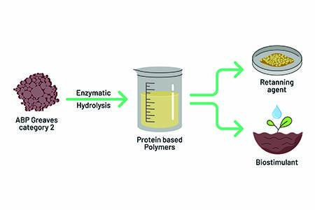 Turning waste into raw material, the LIFE byProtVal project                                                                                                                                             