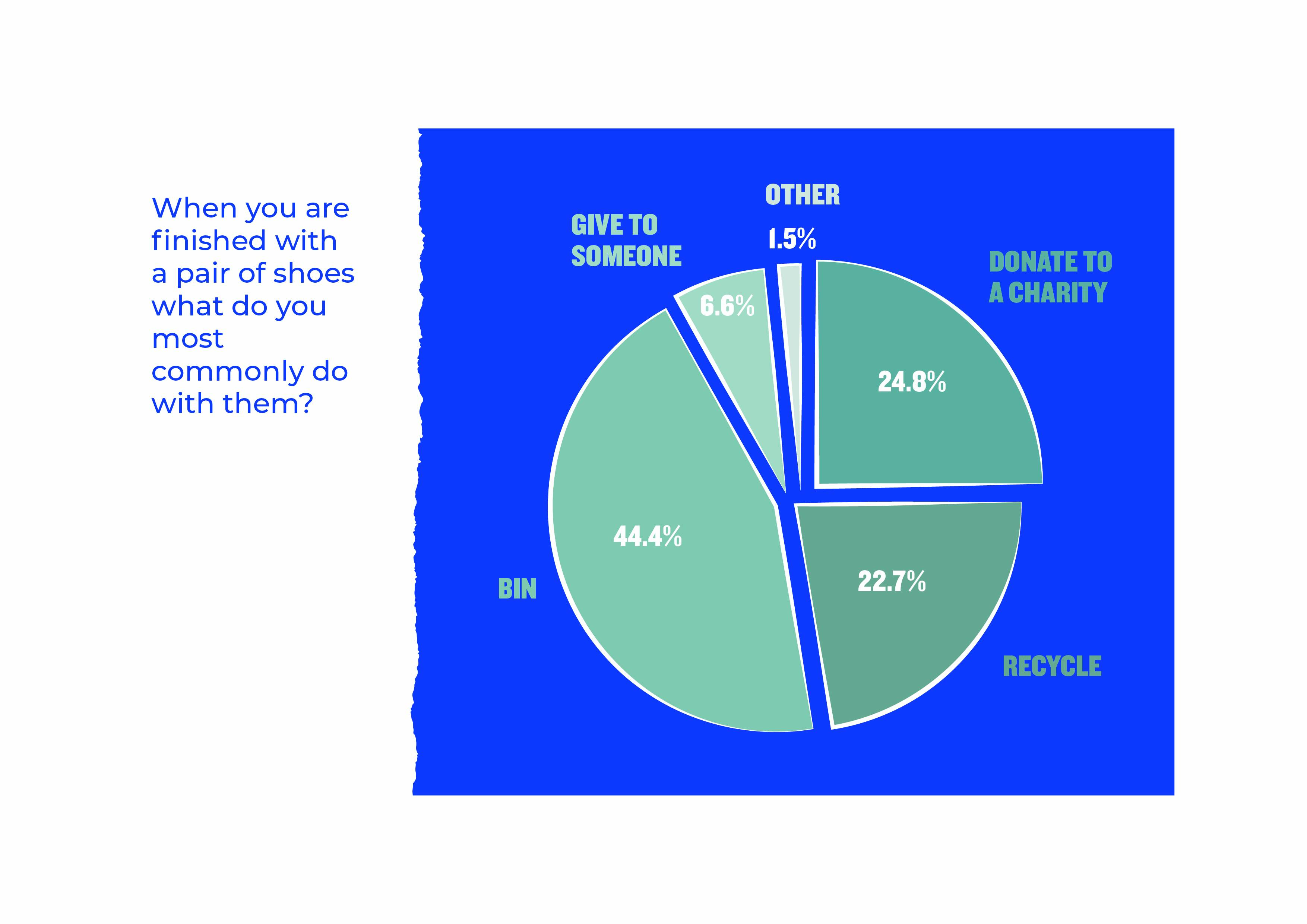 Vivobarefoot: Customers value end-of life-options