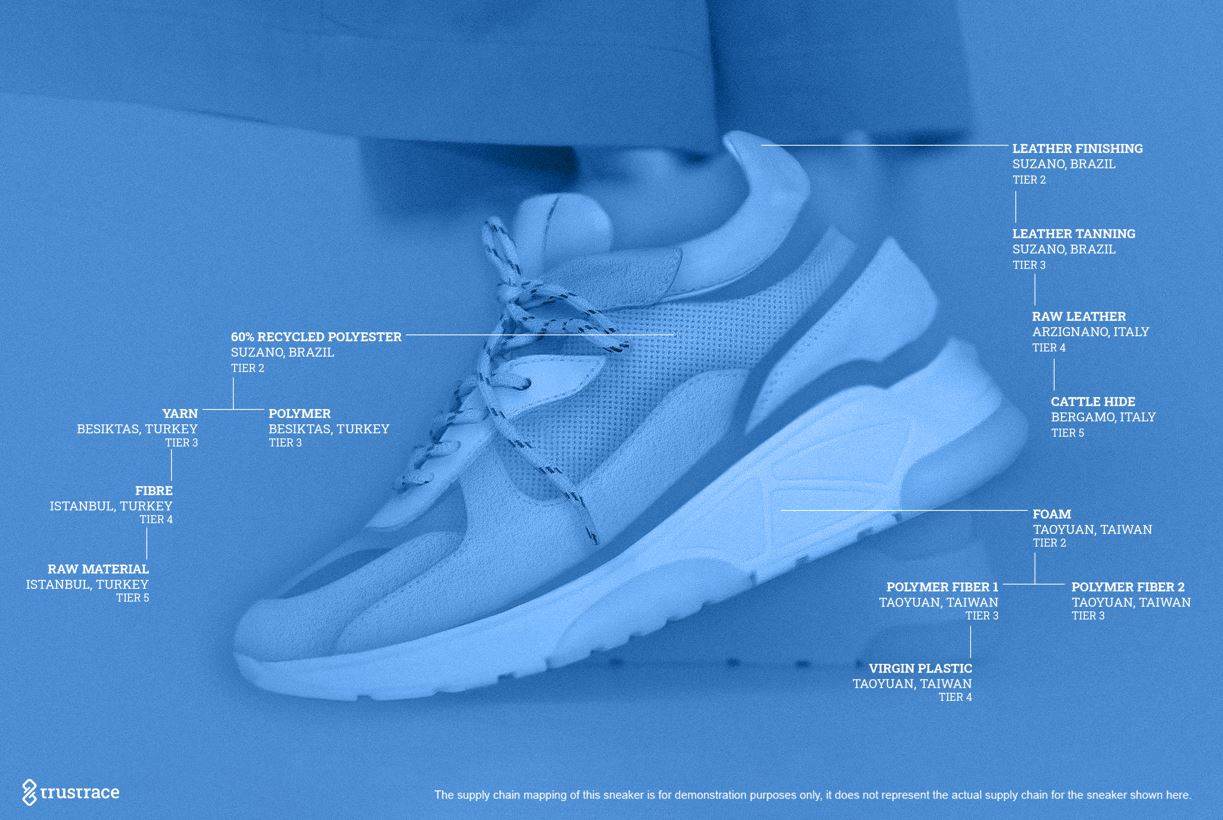 Adidas among first to adopt TrusTrace’s new system