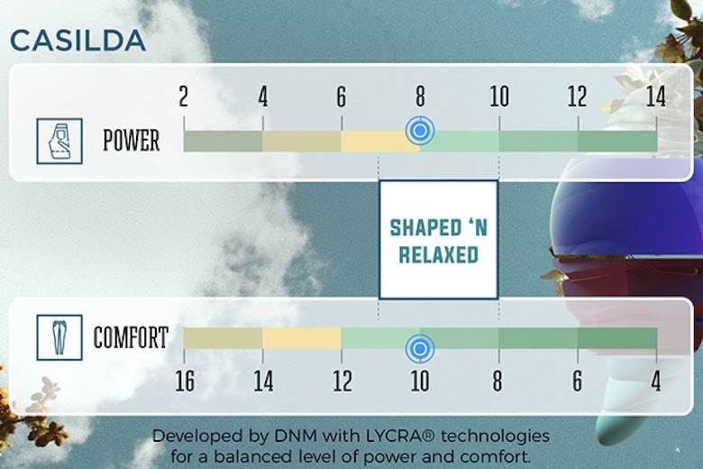 Lycra and DNM Denim mix for 'power and comfort'