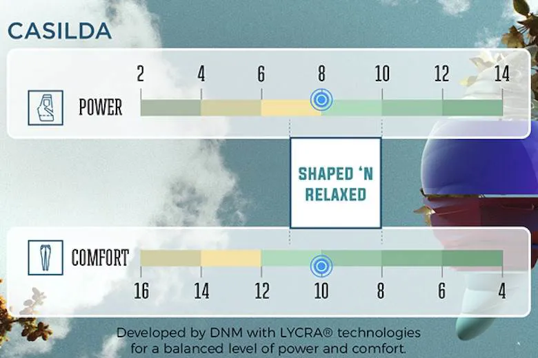 Lycra and DNM Denim mix for 'power and comfort'