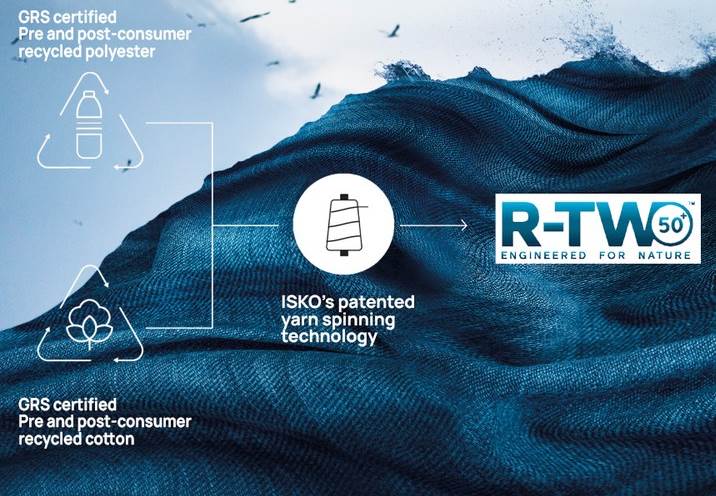 Isko joins Dutch Denim Deal                                                                                                                                                                             