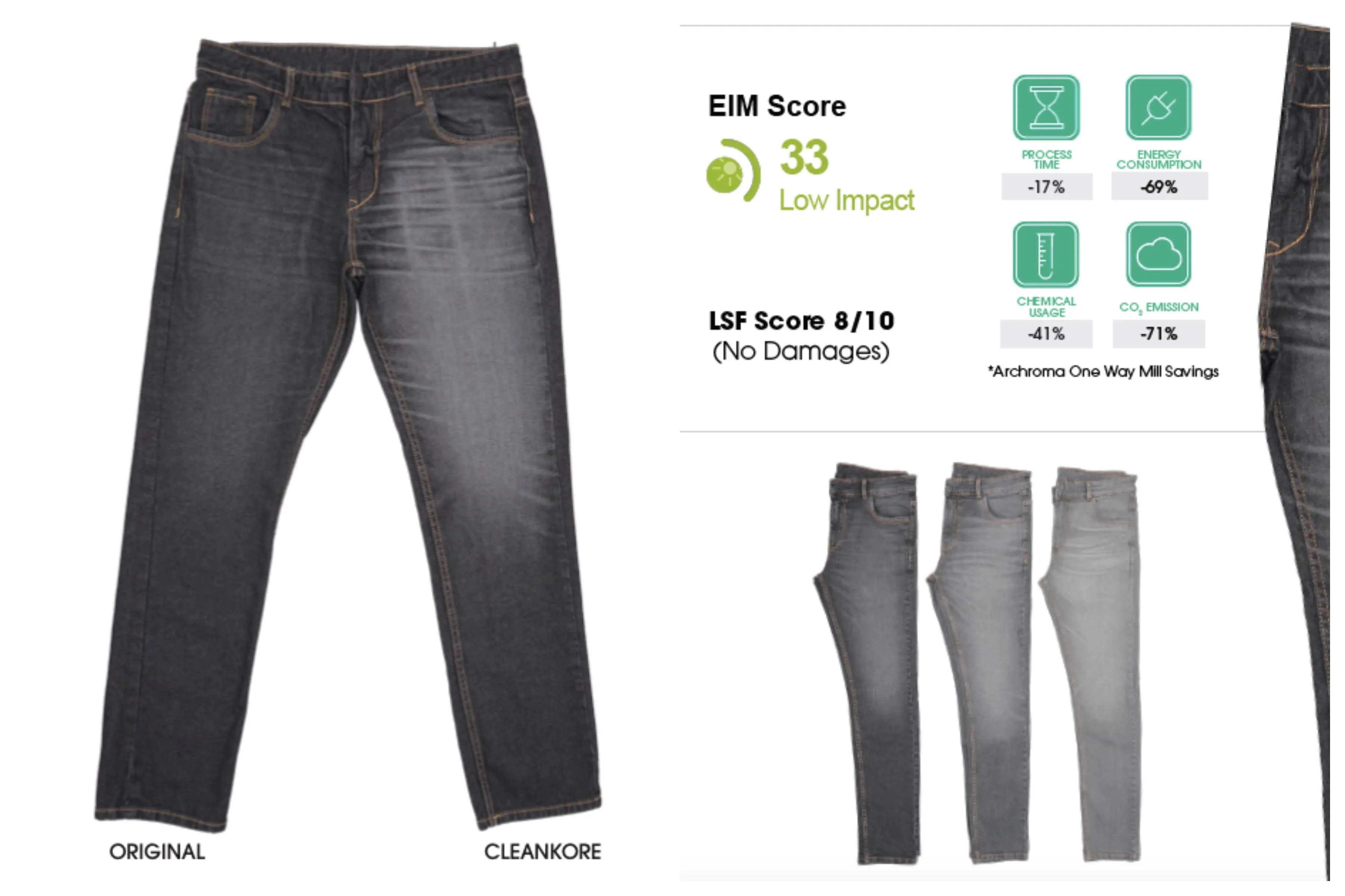CleanKore introduces black denim programme