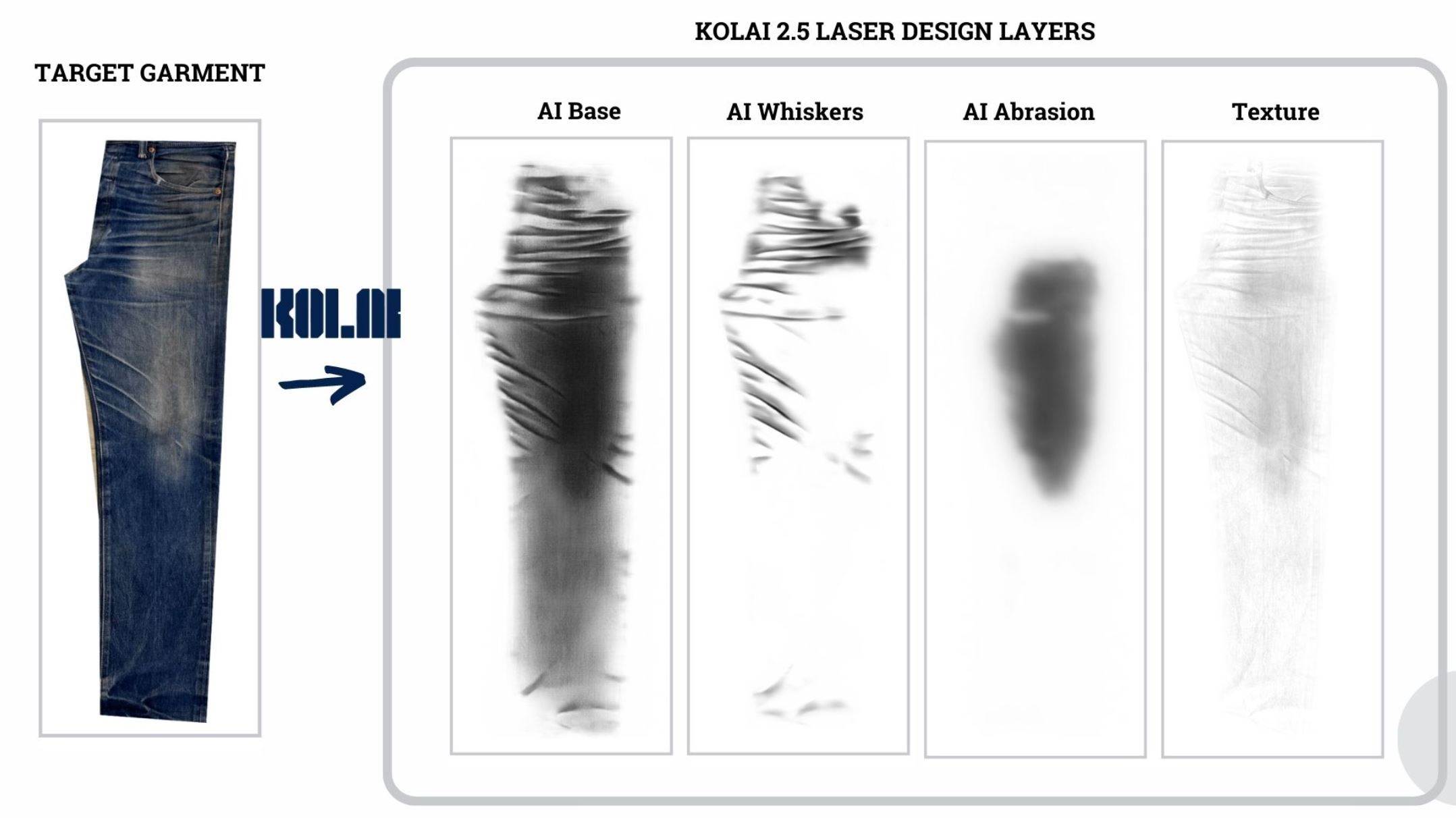 KolAi boosts laser design with technology update