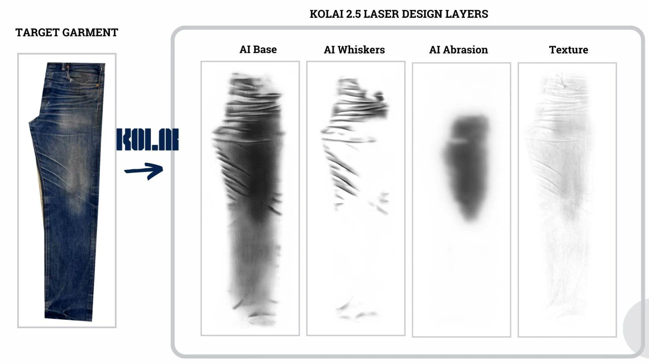 KolAi boosts laser design with technology update