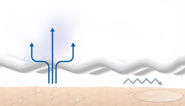 Rudolf releases bio-based update to its Hydrocool range