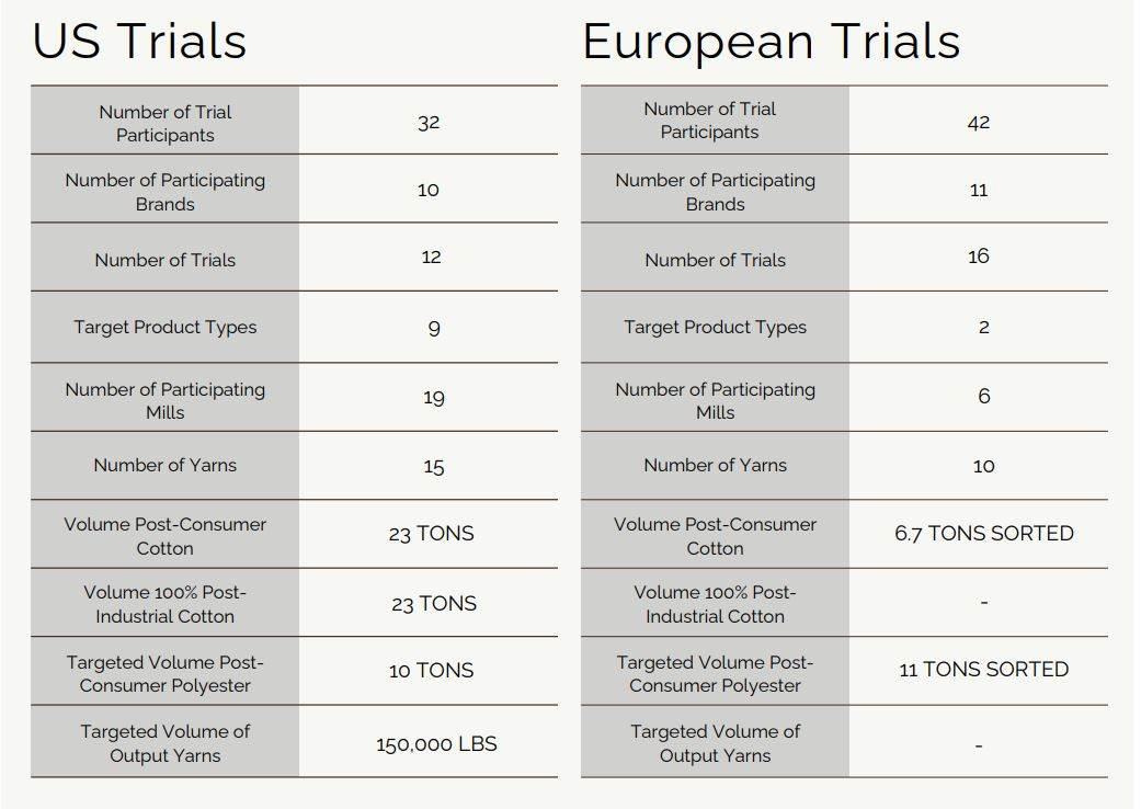 Accelerating Circularity publishes annual report