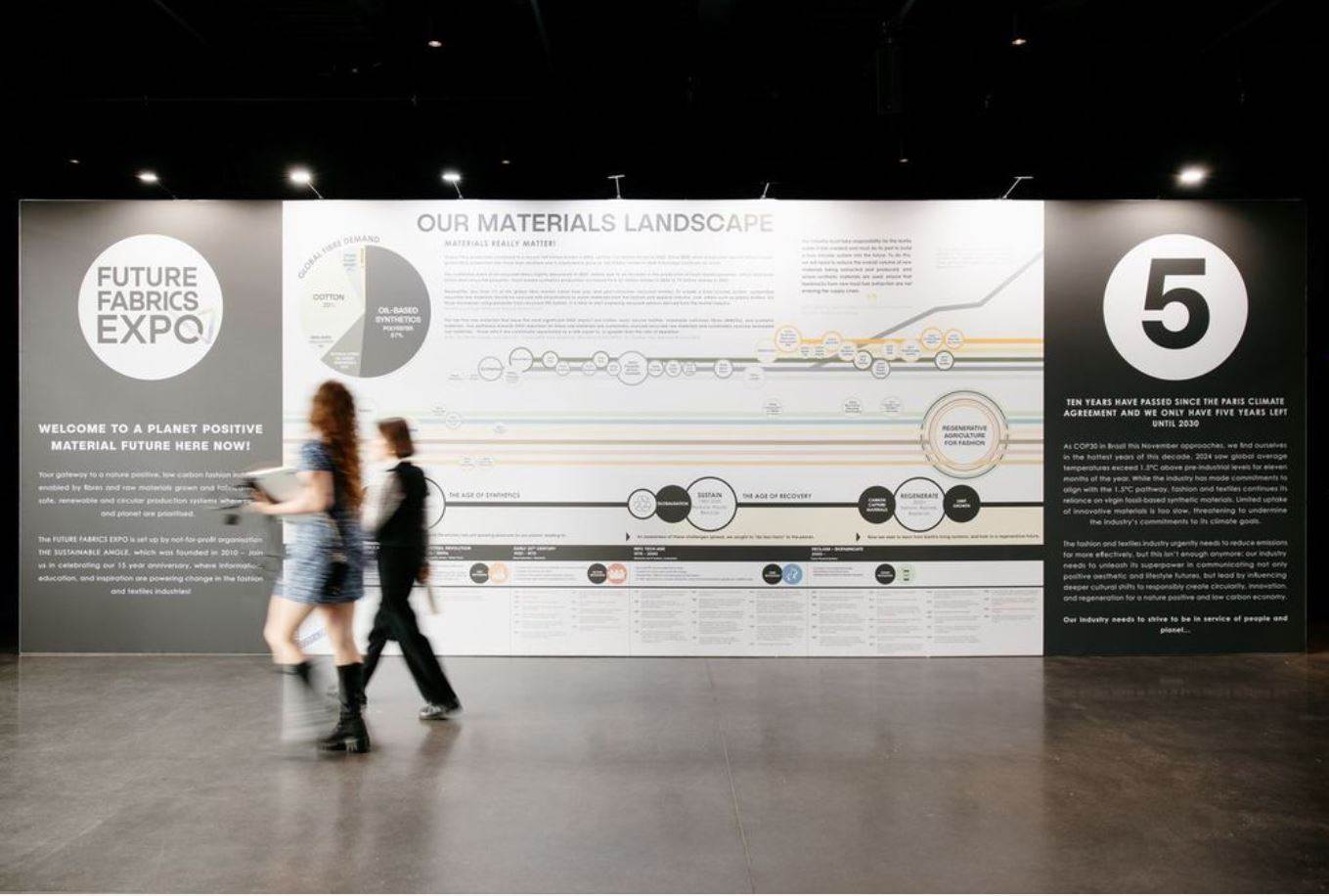 Future Fabrics on the move – to Brussels                                                                                                                                                                