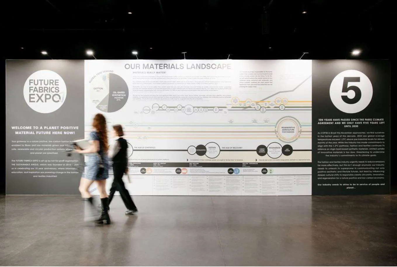 Future Fabrics on the move – to Brussels